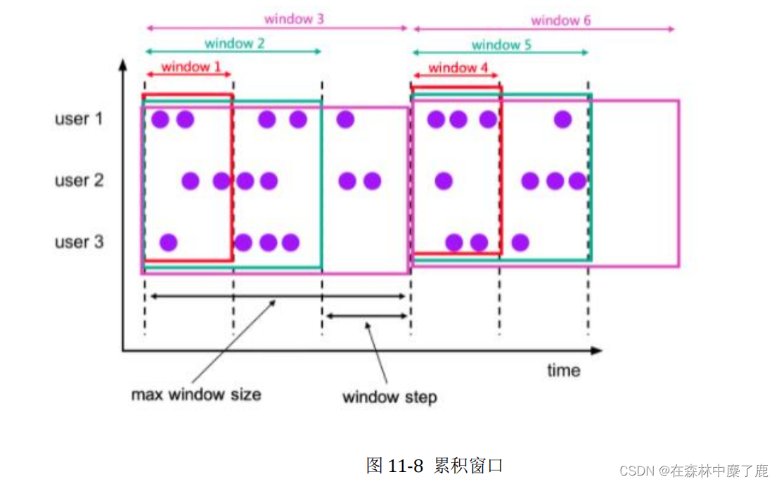 Flink (十一) --------- Table API 和 SQL