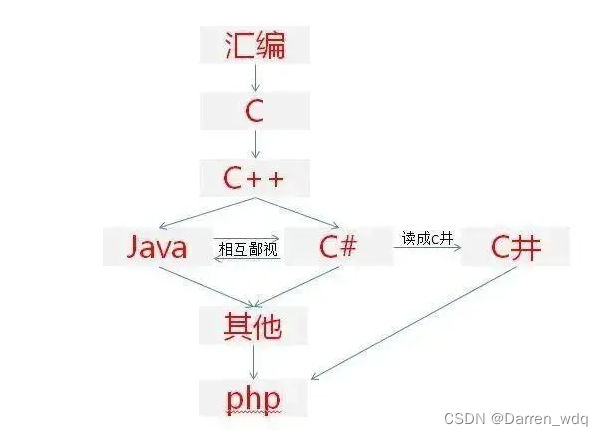 深入拆解 Java 虚拟机-打卡|开篇词 | 为什么我们要学习Java虚拟机？