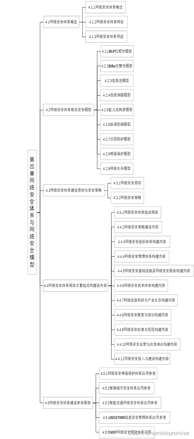 第四章