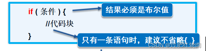 if语句的用法和示例是什么_if语句举例[通俗易懂]