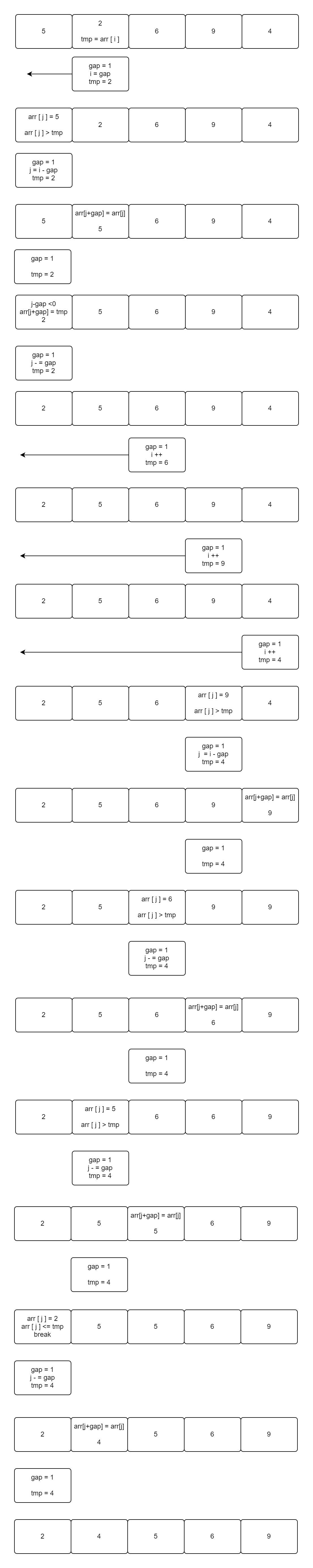 排序算法——希尔排序（图解+代码）