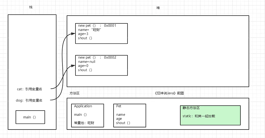 [外链图片转存失败,源站可能有防盗链机制,建议将图片保存下来直接上传(img-XDSRSB1h-1650418499898)(../../图片/typora/1649416941981.png)]