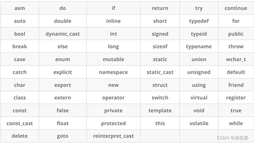 【C++】十分钟带你入门C++