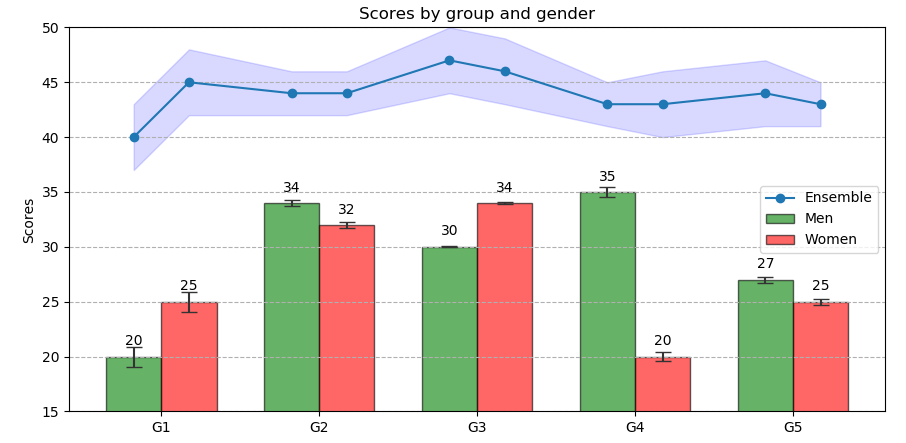 python matplotlib库笔记_matplotlib norm-CSDN博客