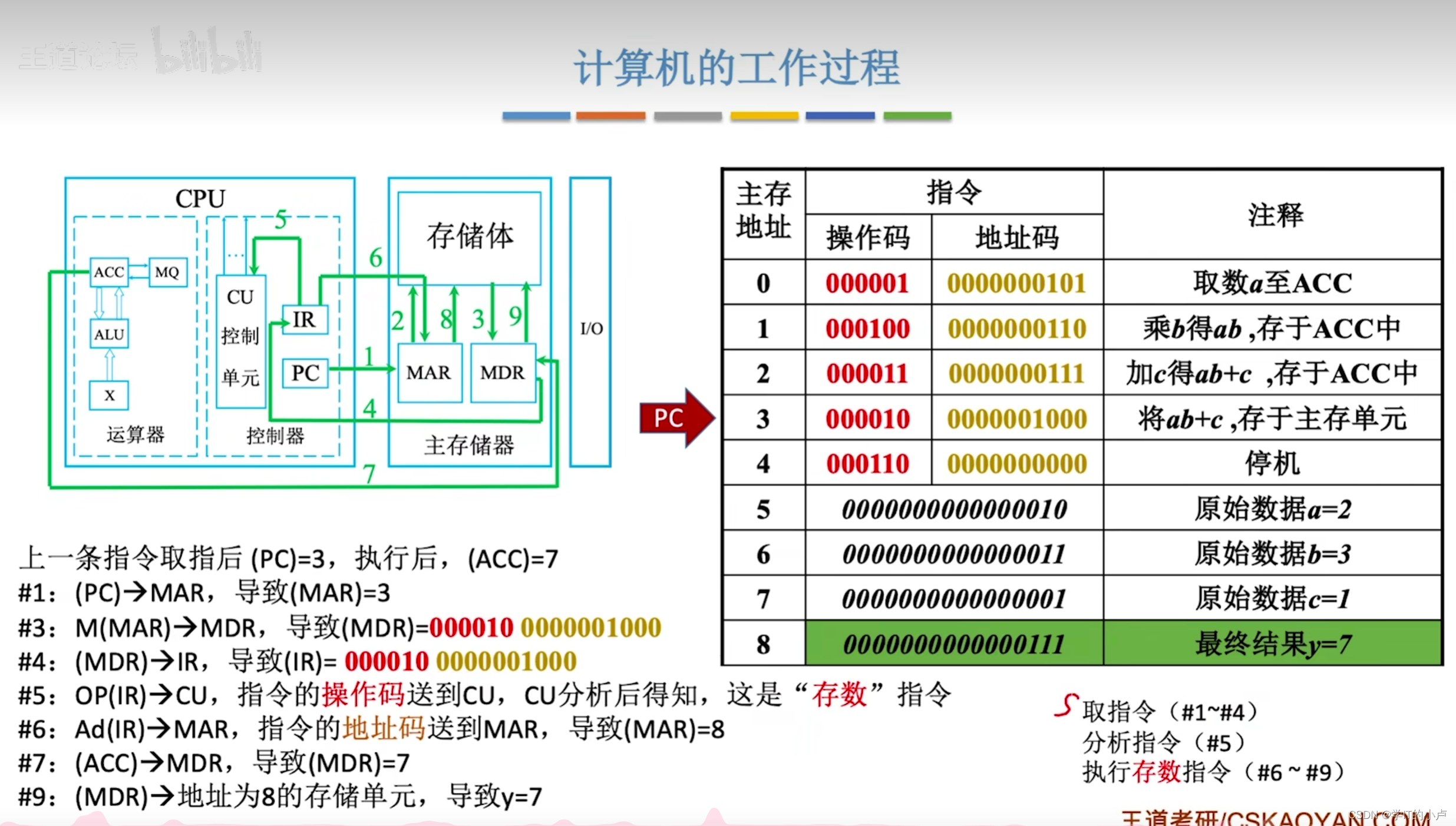 [外链图片转存失败,源站可能有防盗链机制,建议将图片保存下来直接上传(img-q5Q4GjCt-1677643705132)(C:\Users\小卢\AppData\Roaming\Typora\typora-user-images\image-20230228220130980.png)]