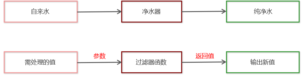 art-template模板引擎