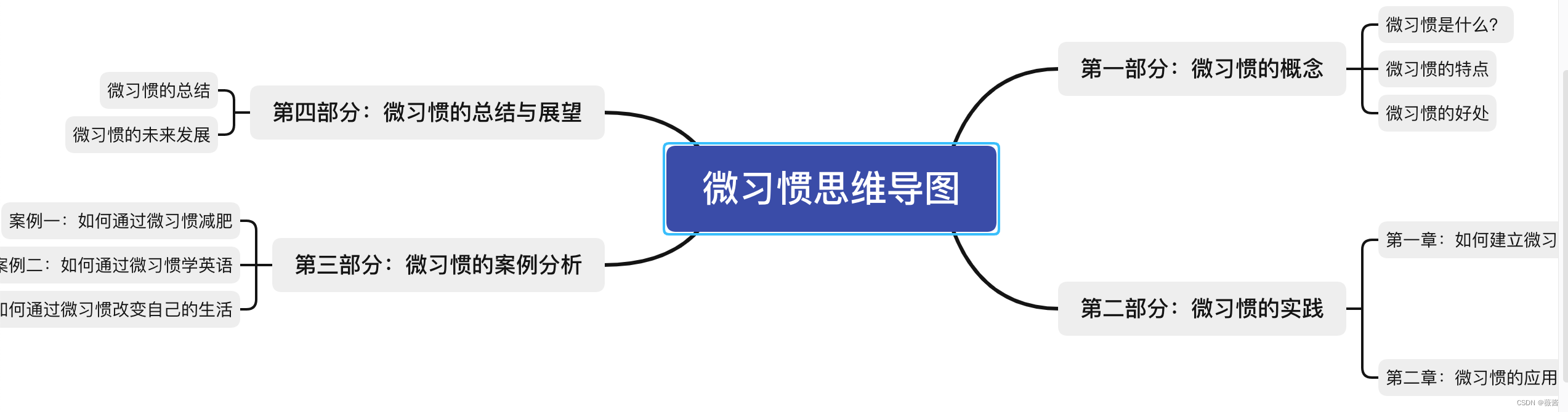 【AIGC|实操】4步带你使用chatgpt做思维导图