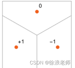 【ChatGPT】GPT实现原理大解析——看完就知道什么叫颠覆