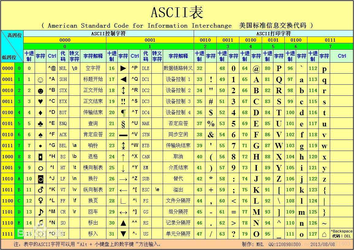 strncmp函数详解看这一篇就够了-C语言（函数实现、使用用法举例、作用、与strcmp的区别）