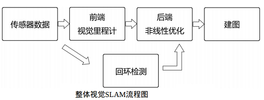 散构视觉流程图片