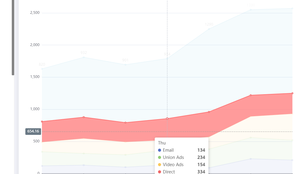 二、基础平滑、面积折线图与折线堆叠、面积堆叠《手把手教你 ECharts 数据可视化详解》