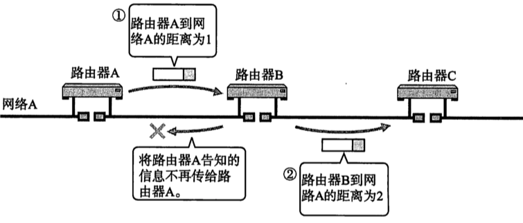 [外链图片转存失败,源站可能有防盗链机制,建议将图片保存下来直接上传(img-UkkU8jGf-1671972849057)(2022年12月25日.assets/image-20221225201537882.png)]