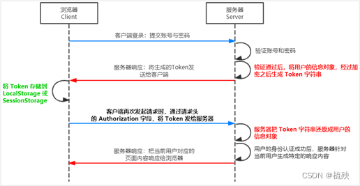 画像の説明を追加してください