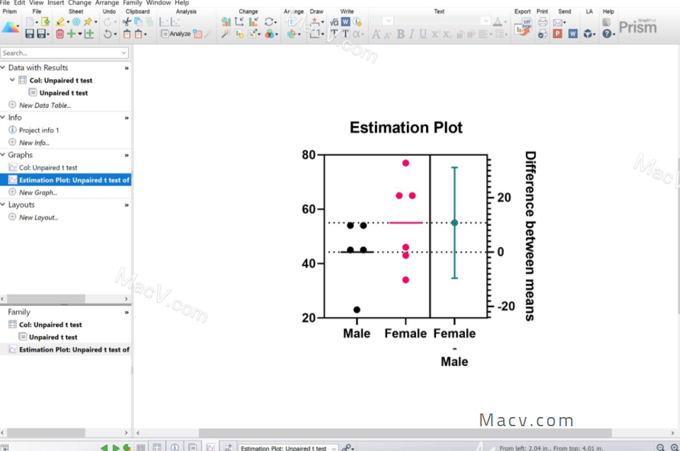 prismmac版医学绘图软件如何使用prism使用教程