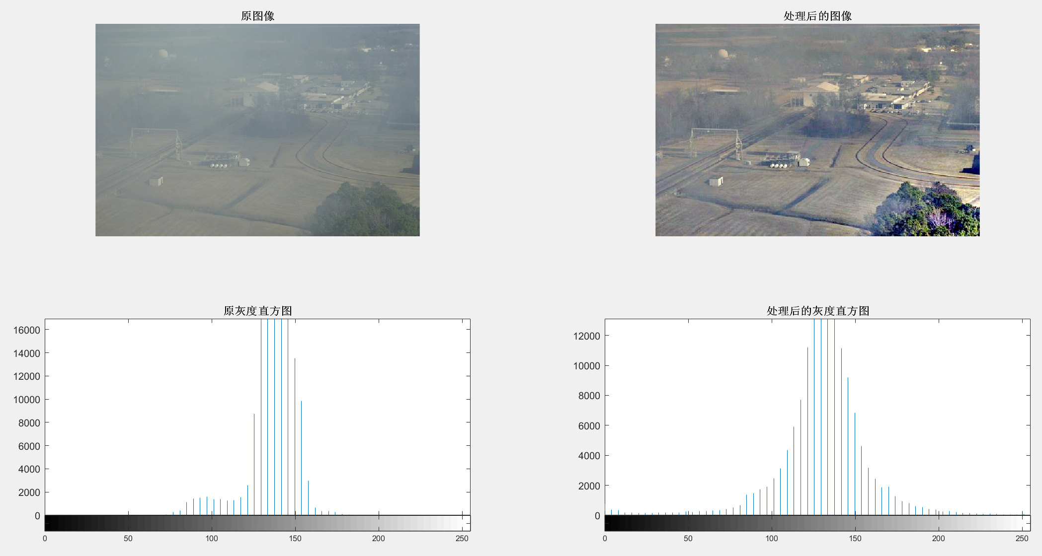 【MATLAB-Retinex图像增强算法的去雾技术】