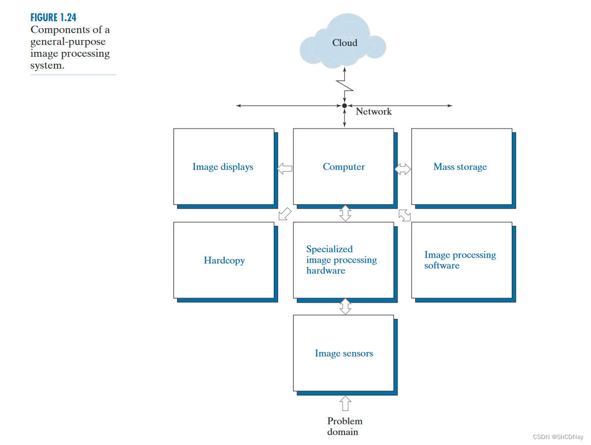 1_Introduction-CSDN博客