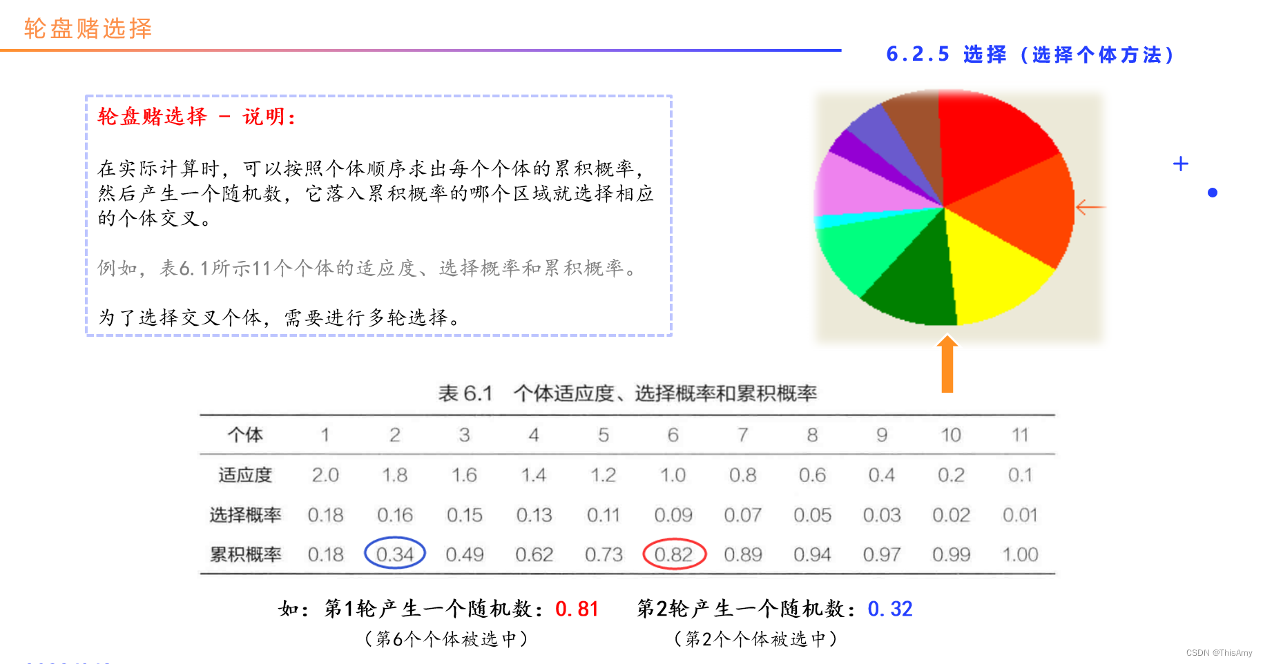 示例