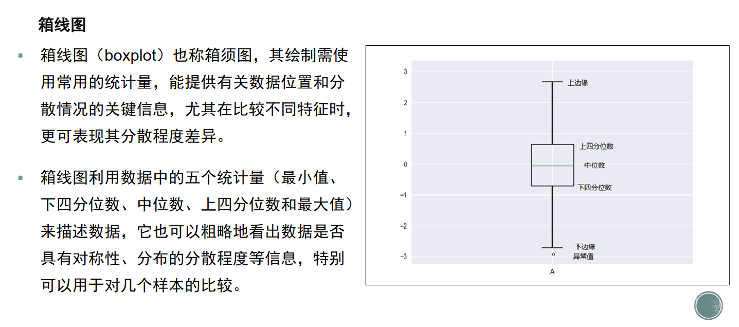 数据科学与python语言——Matplotlib数据可视化基础