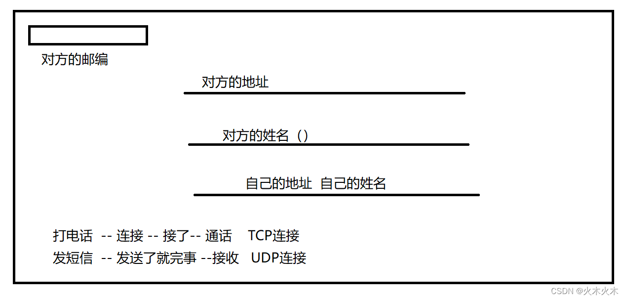 一、什么是计算机网络