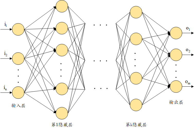 经典深度神经网络架构