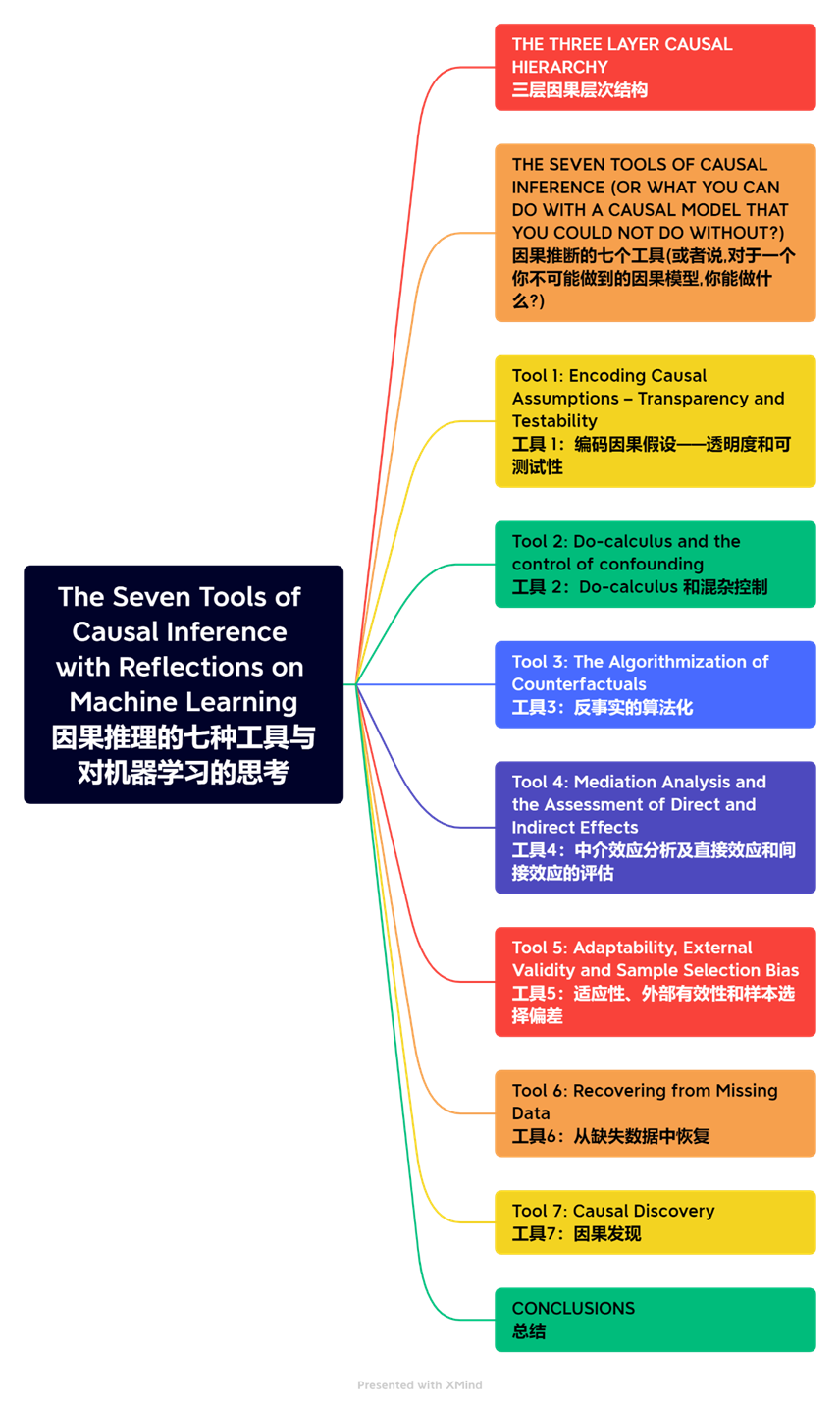 The Seven Tools of Causal Inference with Reflections on Machine Learning 文章解读