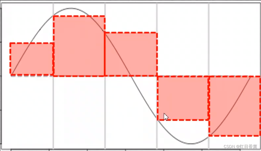 Python数学基础二、利用正弦sin求曲边图形的面积