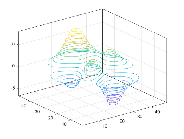 *sin(t),t.*cos(t),t) t = linspace(0