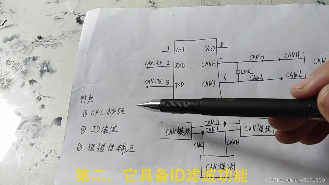 STM32单片机课程自学知识点整理 - 指南版