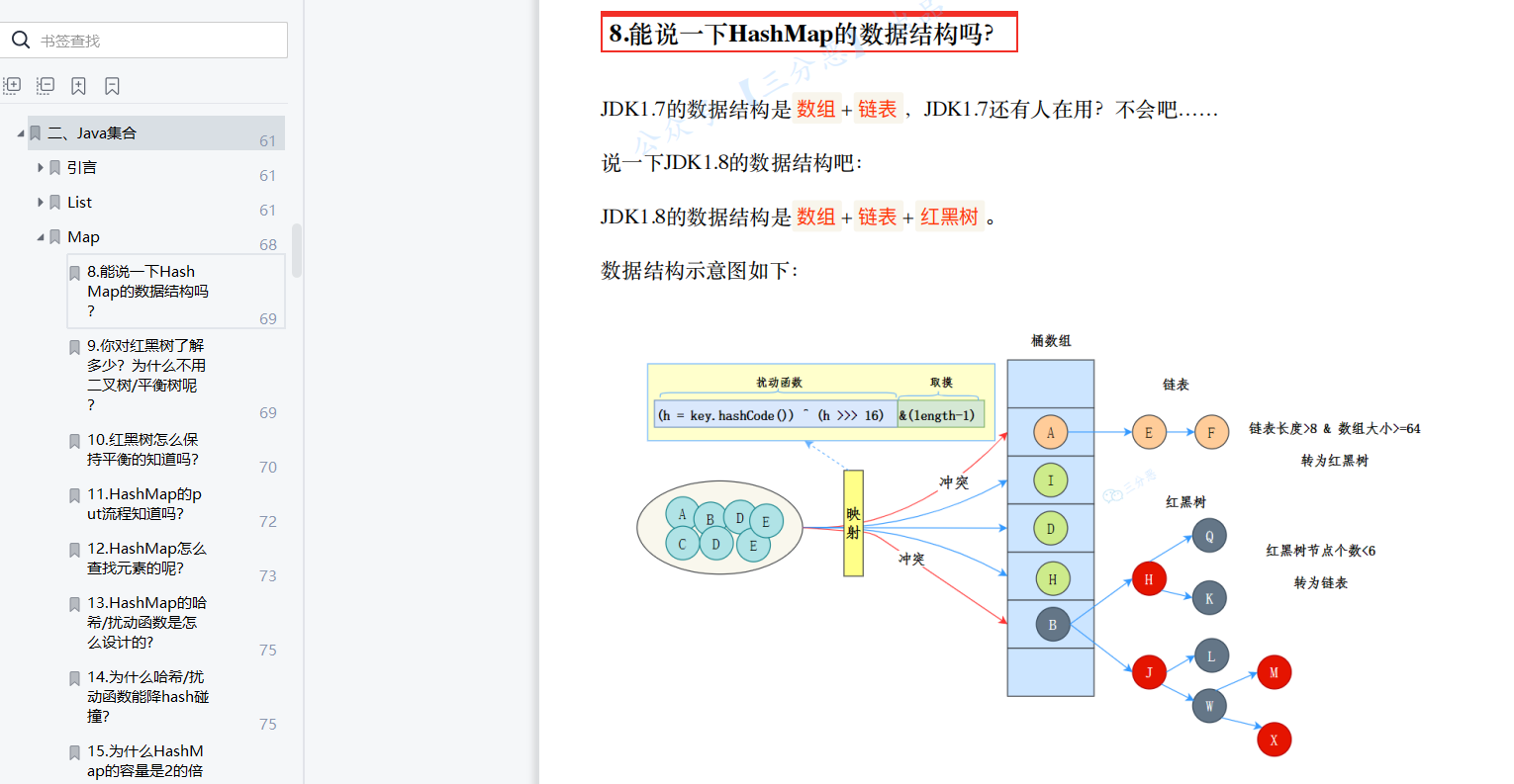 Java集合