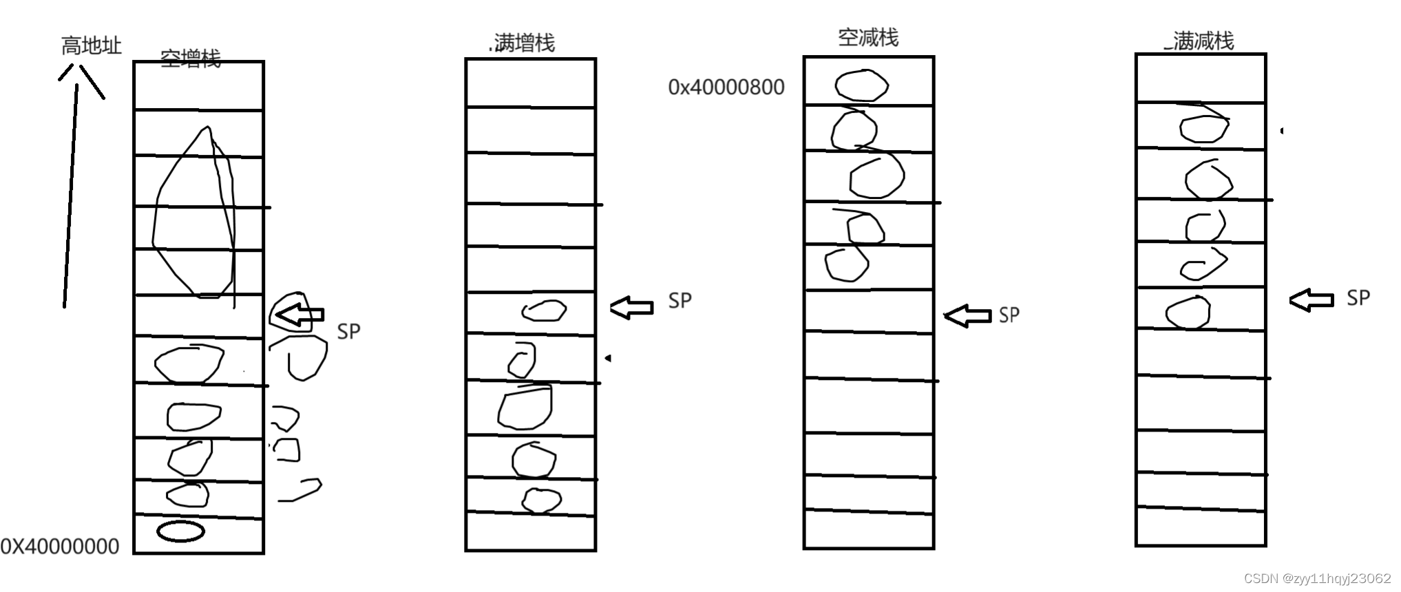 10.5汇编语言整理