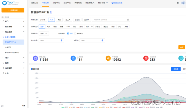 大数据舆情分析软件实时监控，TOOM大数据处理与舆情监控简介