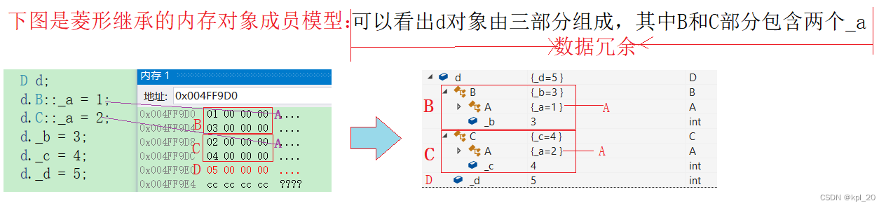 菱形继承