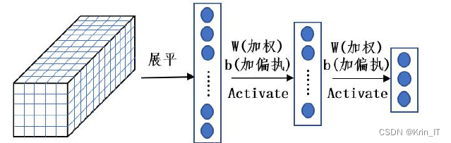 毕业设计-水上漂浮垃圾检测系统-机器学习-卷积神经网络-YOLOv5s