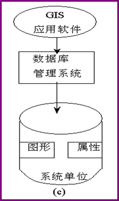 空间数据库概述