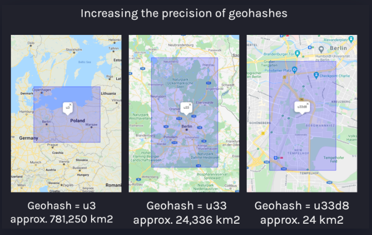 地理空间数据 Geospatial data_geo accuracy-CSDN博客