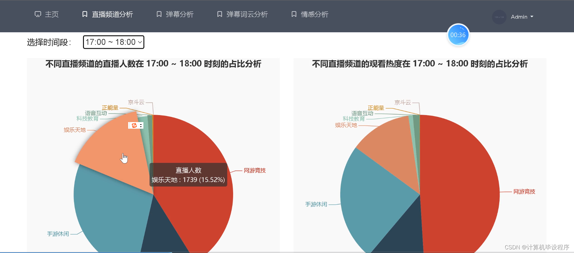 django+直播评论可视化_django怎么写直播功能-CSDN博客