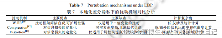 对比分析