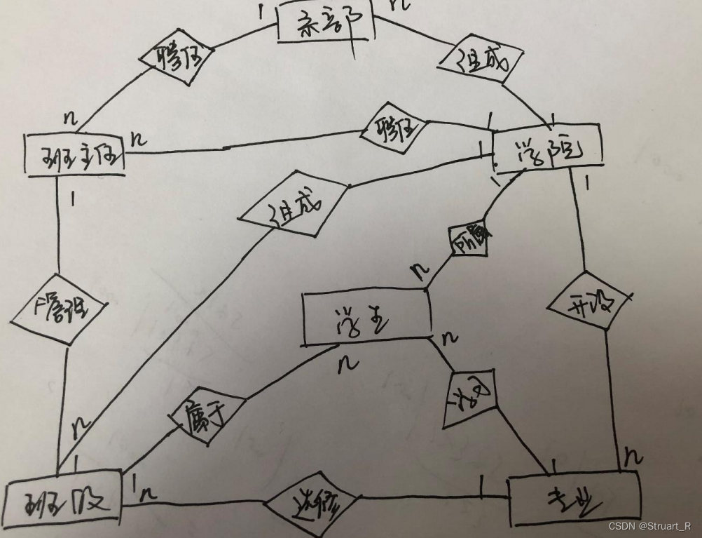 数据库原理与应用（清华版）第一章书后习题