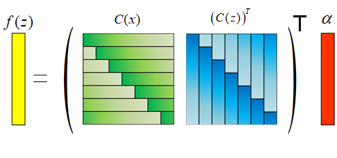 CSK与KCF算法推导（三）