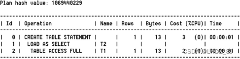 Oracle SQL执行计划操作（12）——DDL及DML相关操作