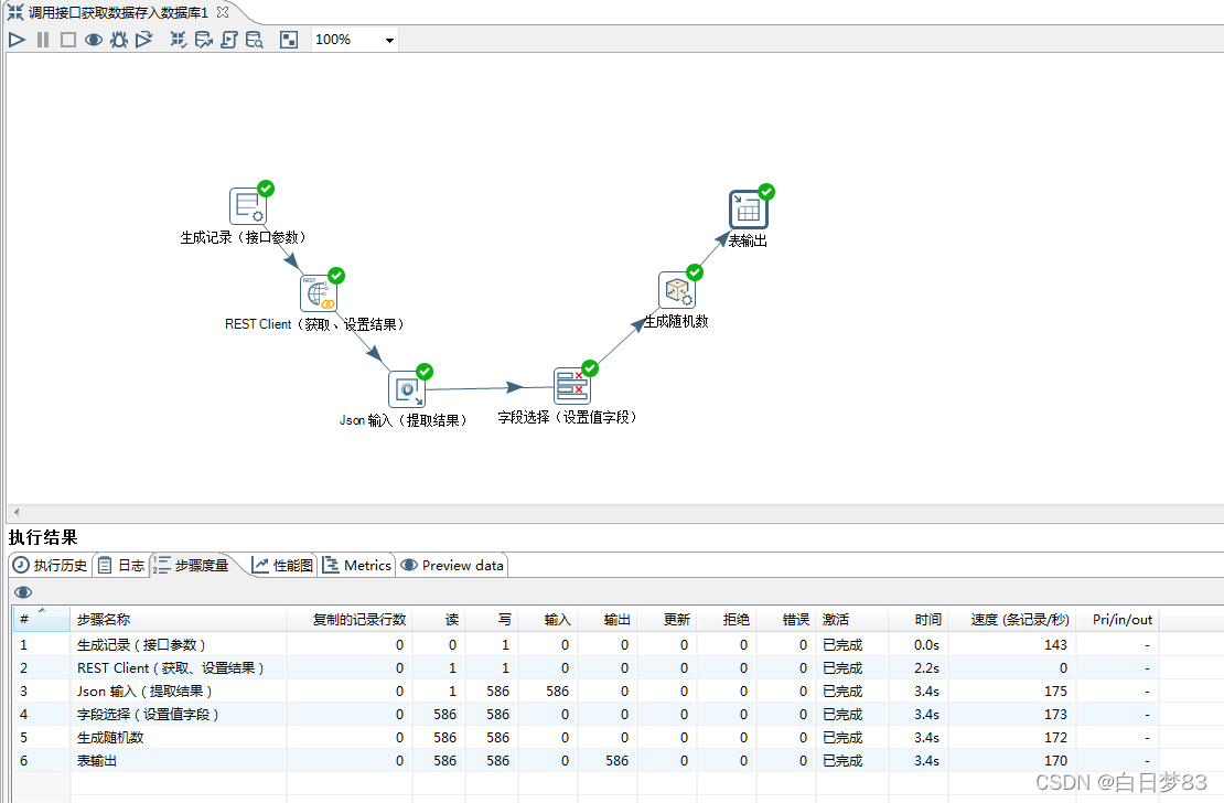 kettle实战之调用接口