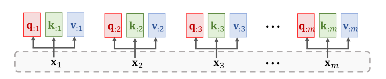 自己设计一个Transformer模型_java搭建 transformer模型-CSDN博客