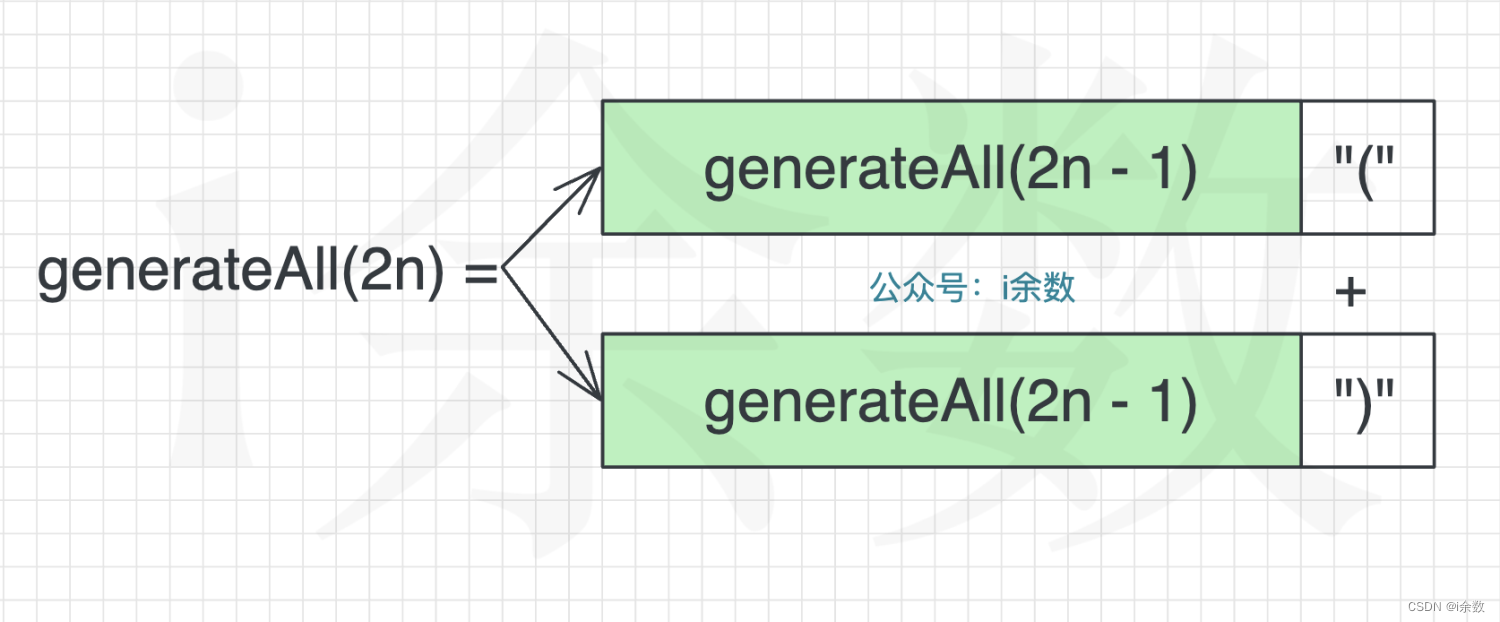 i余数 【算法题解】有效的括号