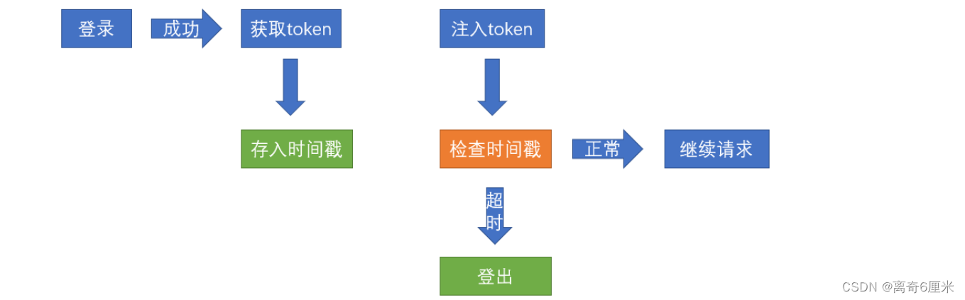 ここに画像の説明を挿入します