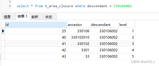 Closure Table-树形多级关系数据库设计(MySql)
