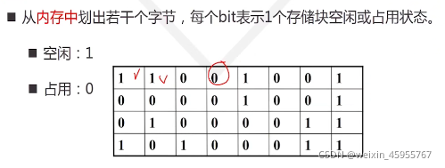 操作系统面试题：文件