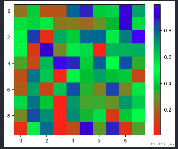 自定义Matplotlib中的颜色映射（cmap）