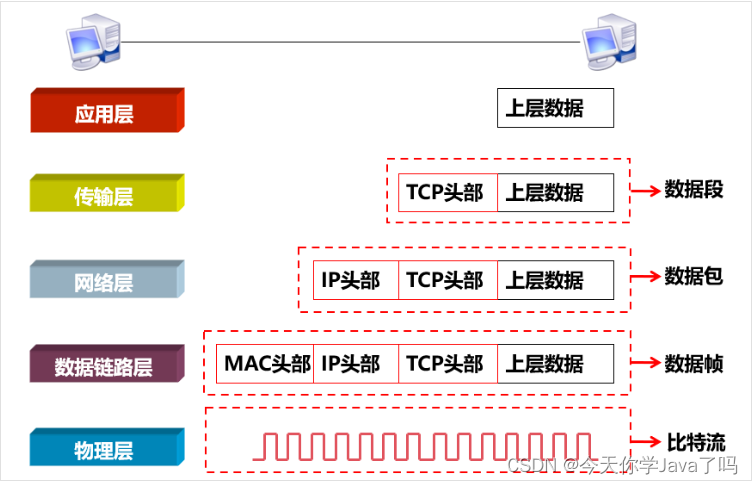 外链图片转存失败,源站可能有防盗链机制,建议将图片保存下来直接上传