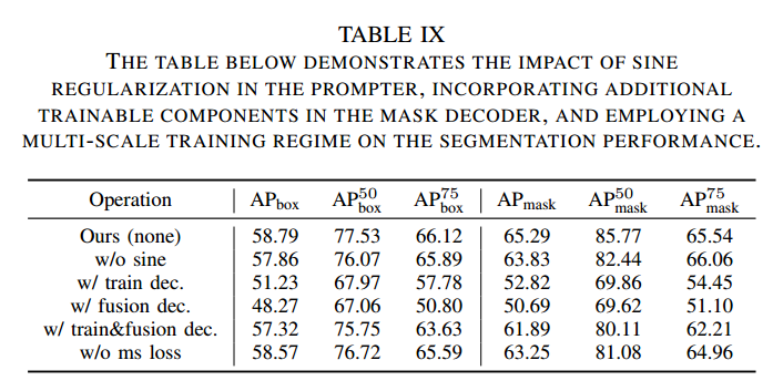 Paper Reading: RSPrompter，基于视觉基础模型的遥感实例分割提示学习