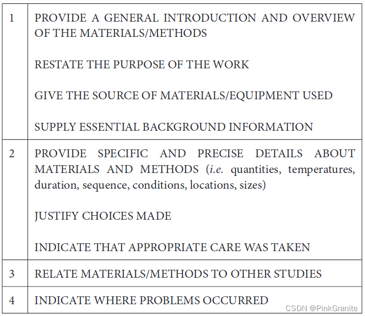 非母语玩家如何撰写英文研究性论文：2 Methodology